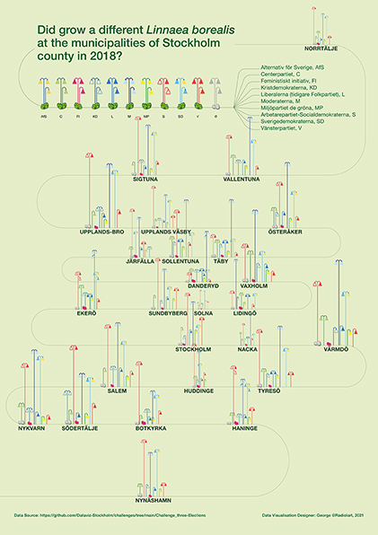 Data visualisation